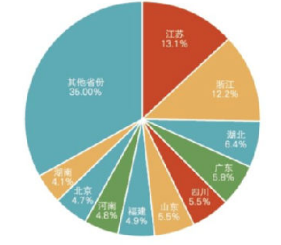 2018年江蘇建筑業(yè)產(chǎn)值規(guī)模綠色建筑、節(jié)能建筑總量繼續(xù)保持全國第一