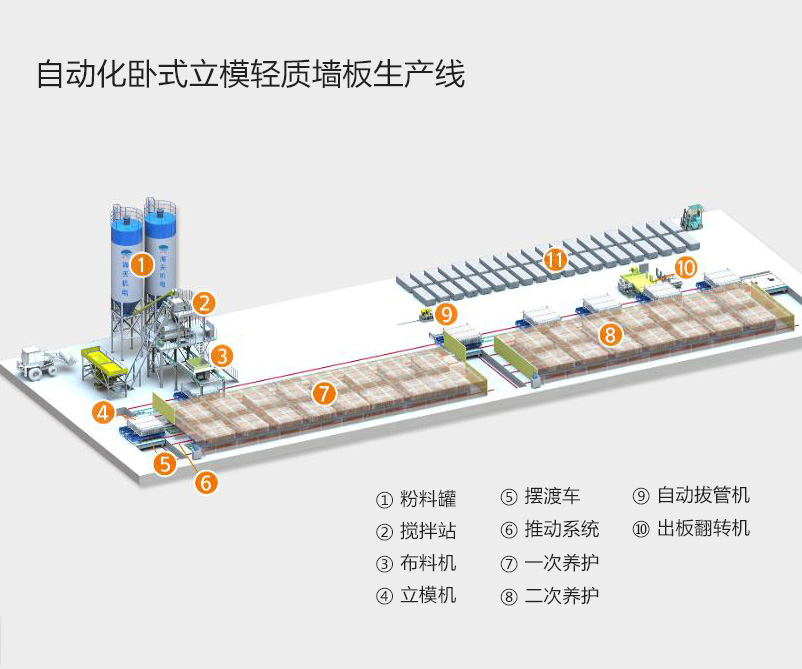 自動化臥式立模輕質(zhì)墻板生產(chǎn)線.jpg